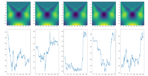 CNN+wavelet