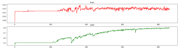 CNN+wavelet