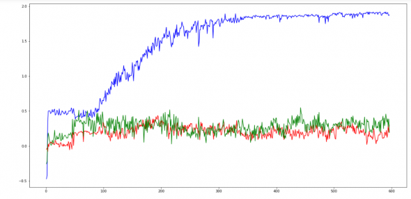 CNN+wavelet = blue stocks forecast