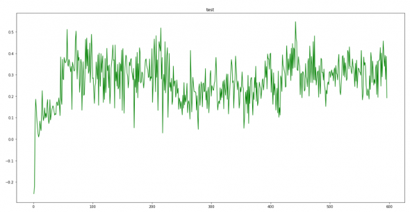 CNN+wavelet = blue stocks forecast