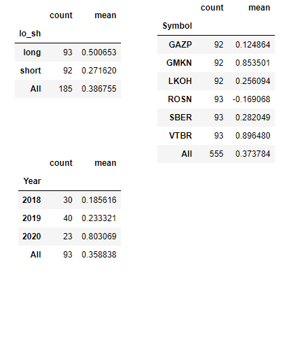 CNN+wavelet = blue stocks forecast