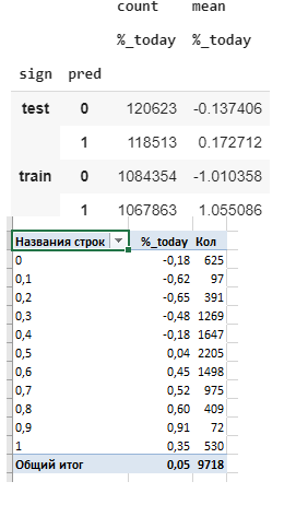 Сантименты на американском рынке. Продолжение. 2.