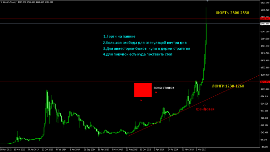 Биткоин.ПАНИКА???