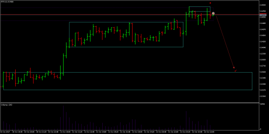 RTS Short