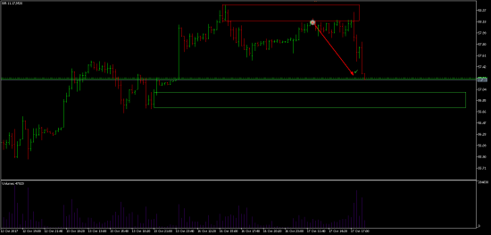 Brent Short Closed TP