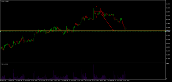 RTS Short Closed