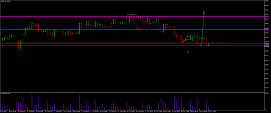 SBER Buy limit Active