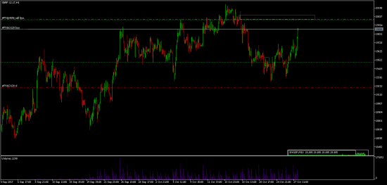 SBER Buy limit 50% close