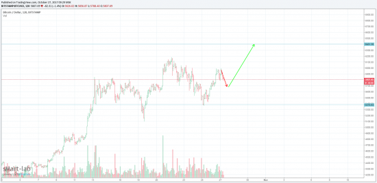 BTCUSD