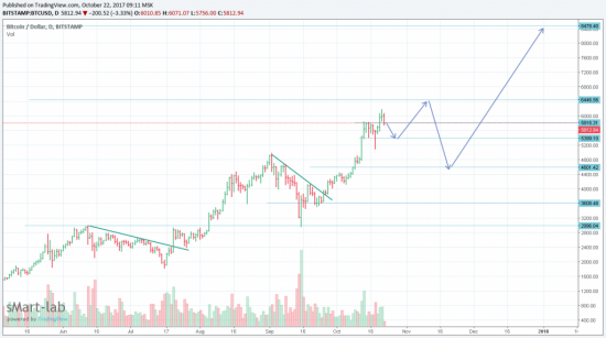 BTCUSD