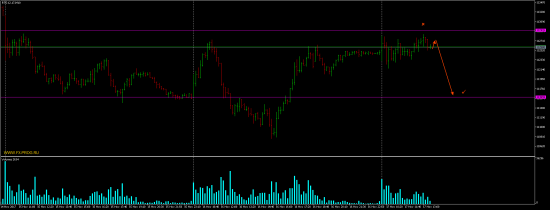 RTS Short