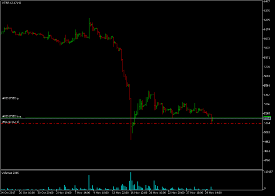 VTBR long, LKOH short