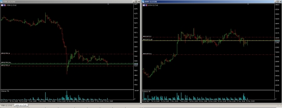 VTBR long, LKOH short