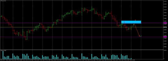 RTS Short, sell limit