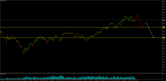 Brent, Нефтяные компании