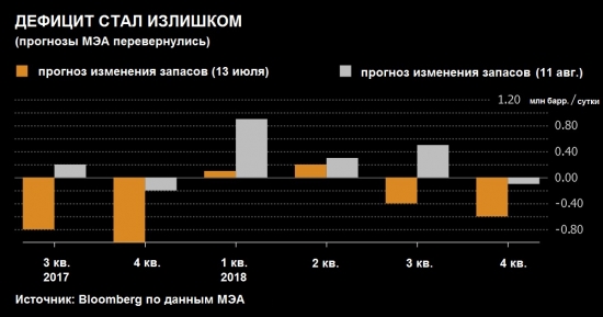 МЭА: оптимизм на ровном месте?