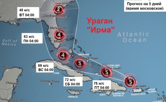 Ураганы и нефть