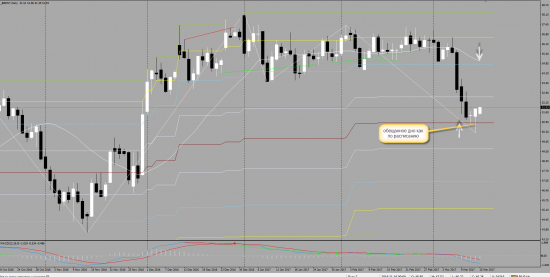 Нефть нашла локальное дно... Выпуск 2 цели 52-54 для начала.