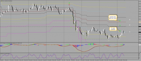 Обещанные цели по нефти выполнены