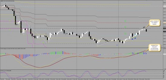 Обещанные цели по нефти выполнены