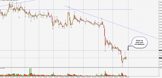 Осторожно продаём ВТБ