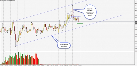 Внимание Роснефть