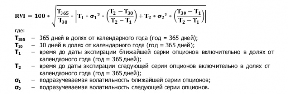 Вопрос новичка: индикатор волатильности RVI