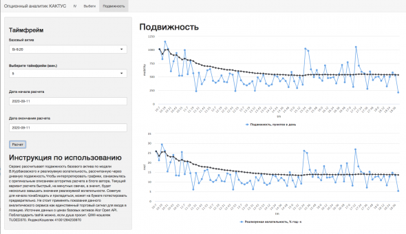 Приемы и инструменты "белых", сервис OptiMore