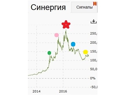 ОБЪЯВЛЕНИЕ: «Солью чужой депозит за деньги, Недорого!»