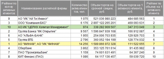 ЦЕРИХ «уделывает» ФИНАМ «под орех»! Нужен ли рынку бюджетный HFT?