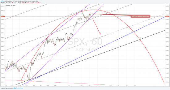 S&P. Вот ты какой динозавр.