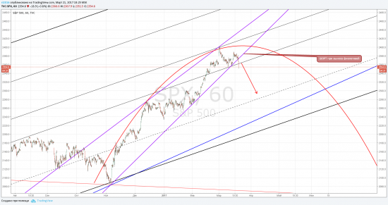 S&P. Вот ты какой динозавр.