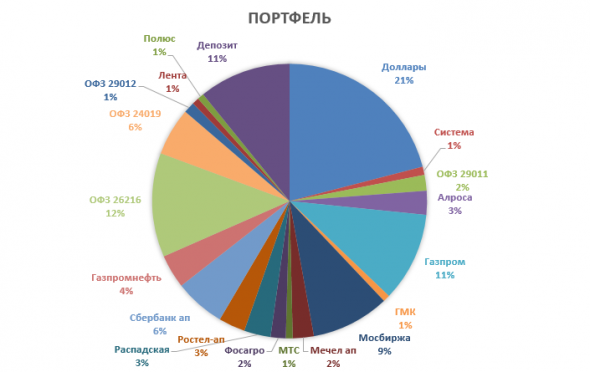 Портфель. Новые заметки