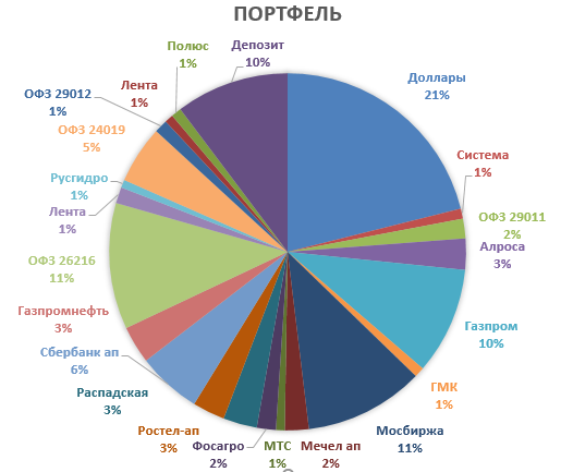 Повестка дня и план 2019-2022