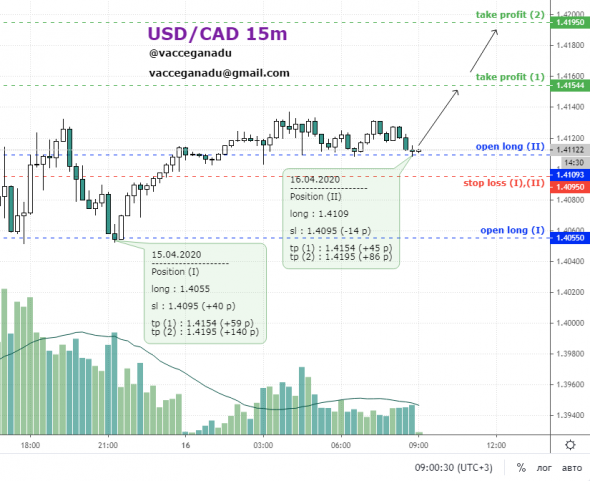 usdcad