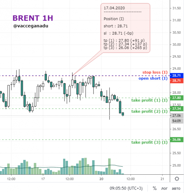 нефть (brent)