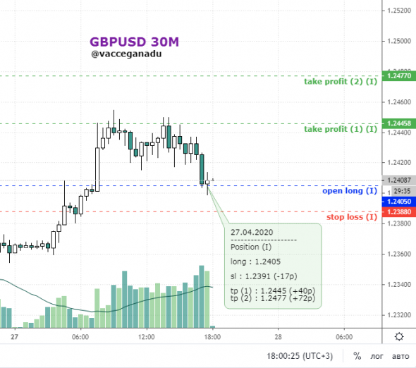 gbpusd