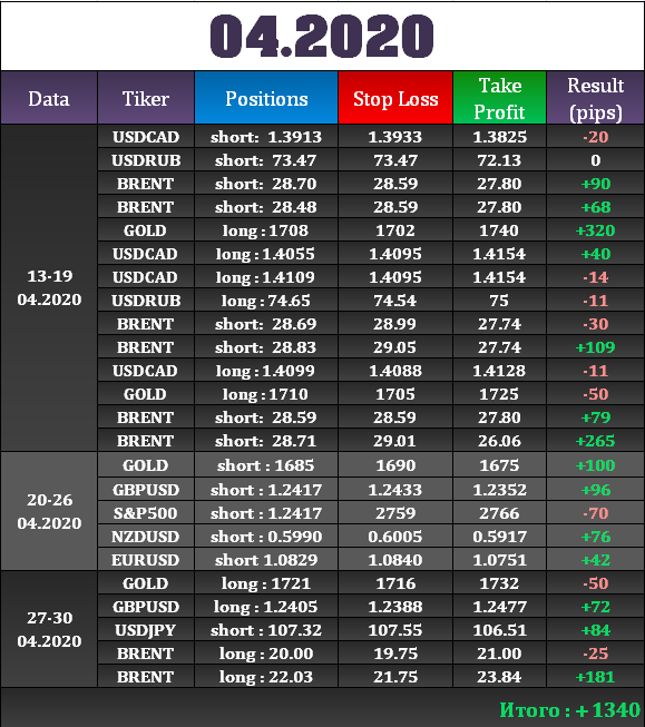 Мои итоги 04.2020