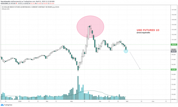 usd