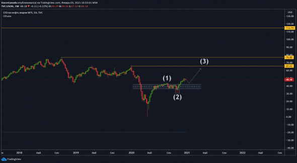 нефть