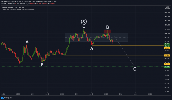 usd