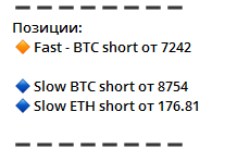 Крипта ежедневно. Торговые сигналы.03/12/19