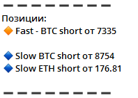 Крипта ежедневно. Торговые сигналы.05/12/19