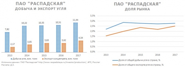 Про Мечел и полимеры