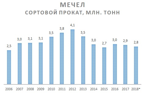 Про Мечел и полимеры