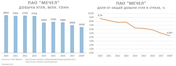 Про Мечел и полимеры