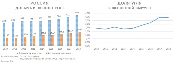 Про Мечел и полимеры