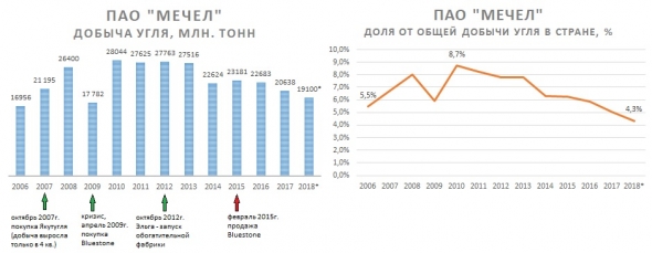 Про Мечел и полимеры