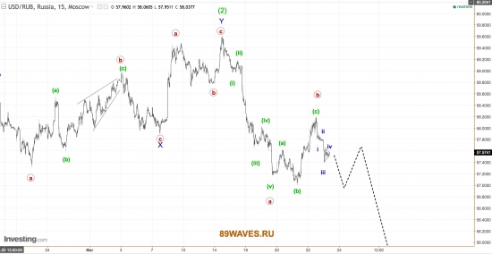 USD/RUB