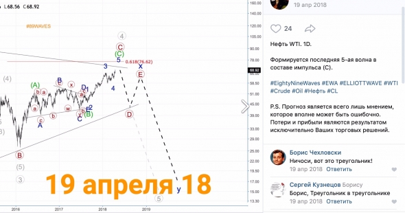 Волновой анализ GPB/JPY, Нефть WTI (Хронология и прогноз), USD/UAH